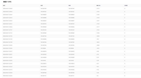 MG4355线路检测中心,湖南野活泼物追踪,湖南卫星追踪器,湖南追踪器